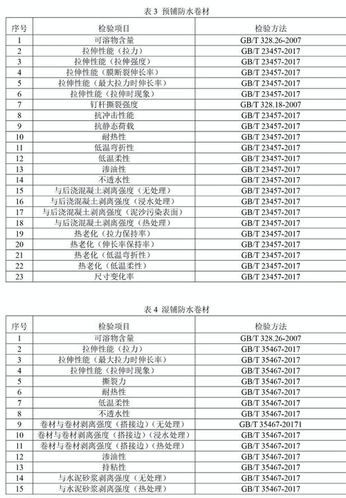 今年防水卷材國抽抽哪幾類產(chǎn)品 檢驗?zāi)男╉椖?建筑防水卷材產(chǎn)品質(zhì)量國家監(jiān)督抽查實施細(xì)則 征求意見稿 發(fā)布